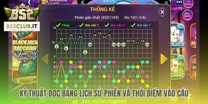Soi Cầu Tài Xỉu - Thay May Rủi Bằng Phân Tích Tại B52Club 4 Soi cầu tài xỉu kết hợp phân tích và chọn thời điểm vào tiền