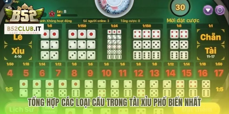Các Loại Cầu Trong Tài Xỉu Và 3 Dấu Hiệu Nhận Biết B52Club 3 Các loại cầu trong tài xỉu giúp xác định thời điểm đặt cược
